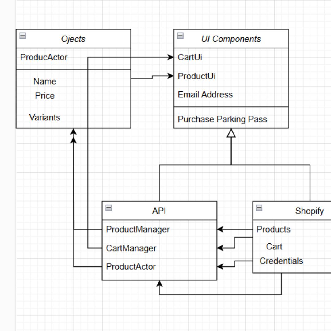 Systems Diagram