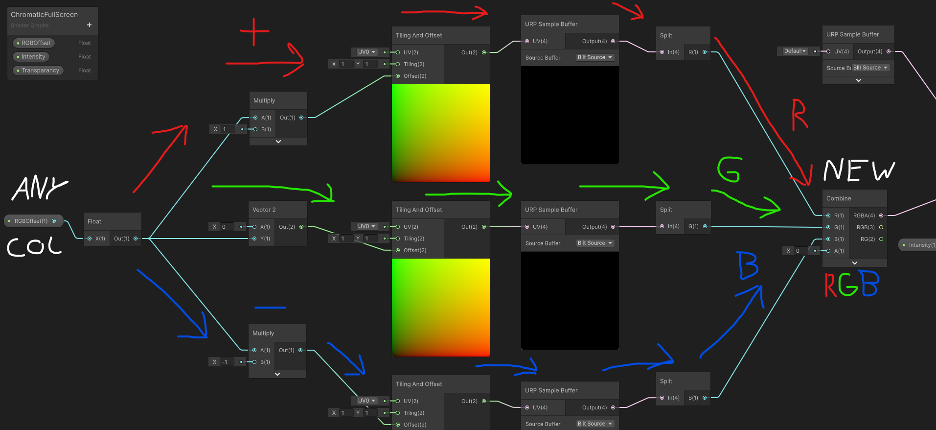 Fullscreen Chromatic Aberration