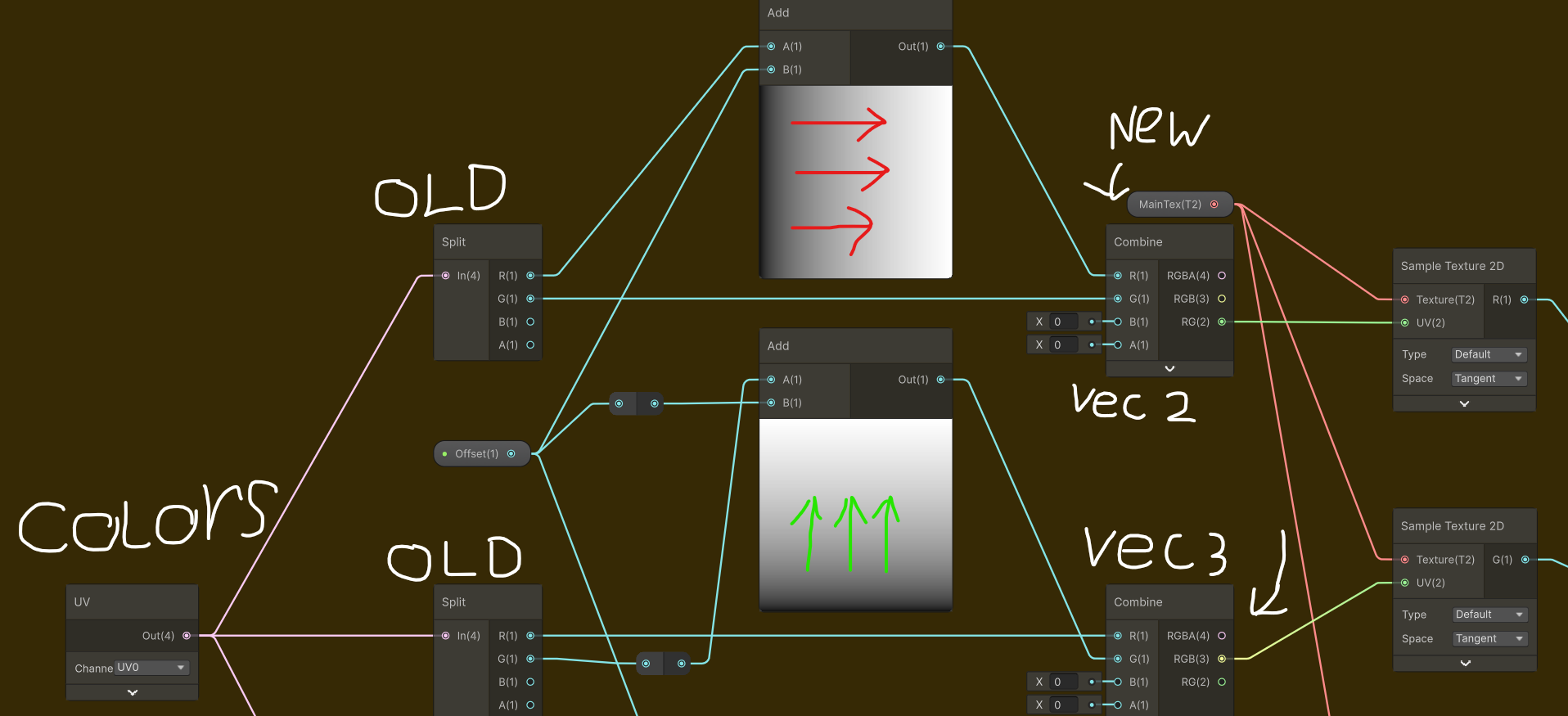 UV-Space Chromatic Aberration
